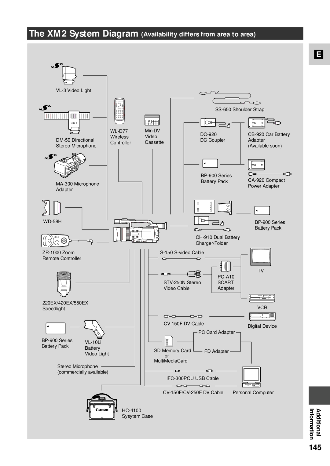 Canon XM2 PAL instruction manual 145, XM2 System Diagram Availability differs from area to area 