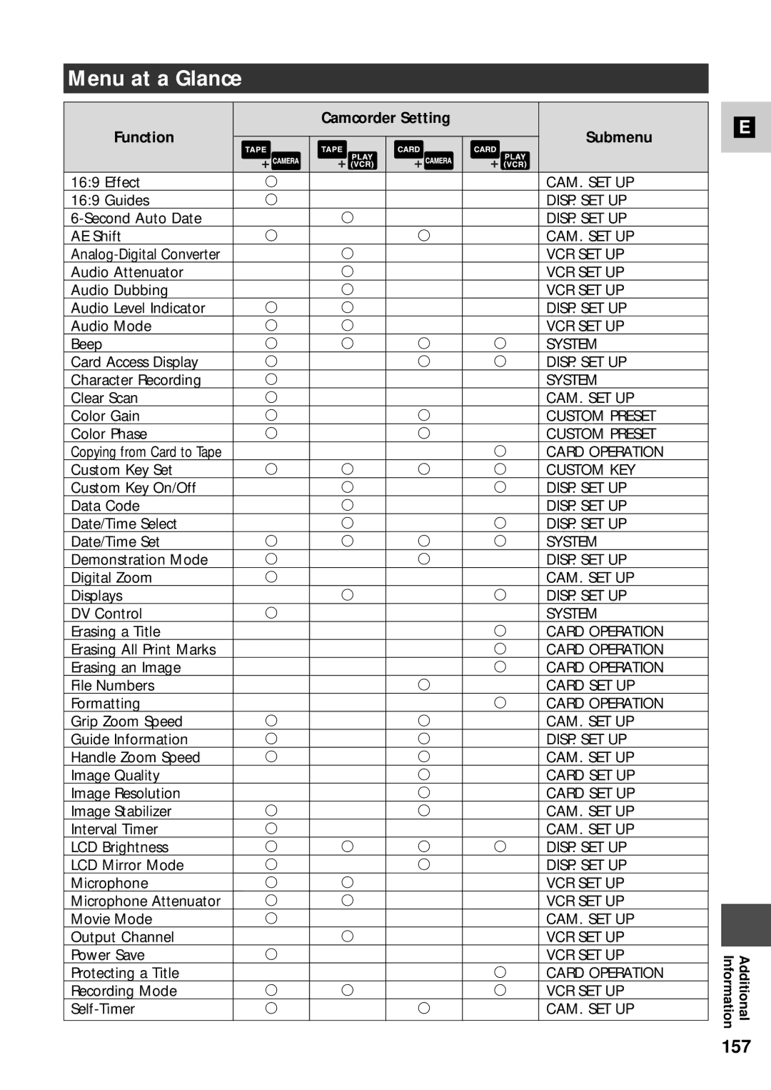 Canon XM2 PAL instruction manual Menu at a Glance, 157, Camcorder Setting Function Submenu 