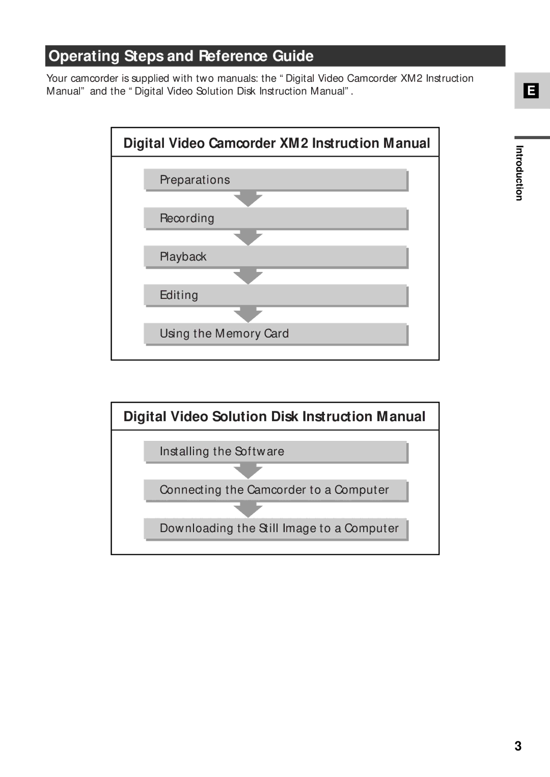 Canon XM2 PAL instruction manual Operating Steps and Reference Guide 