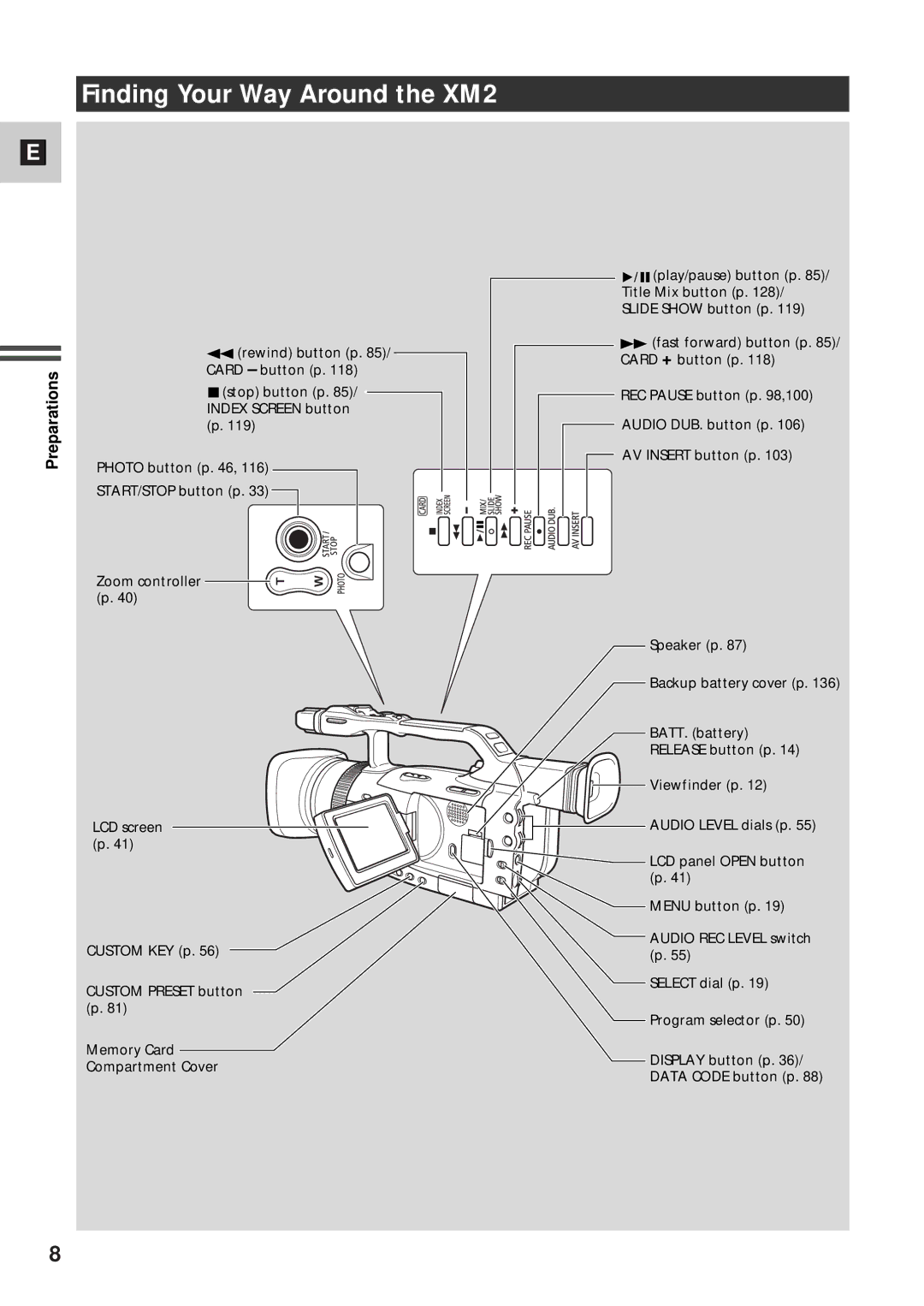 Canon XM2 PAL instruction manual Finding Your Way Around the XM2, Preparations 