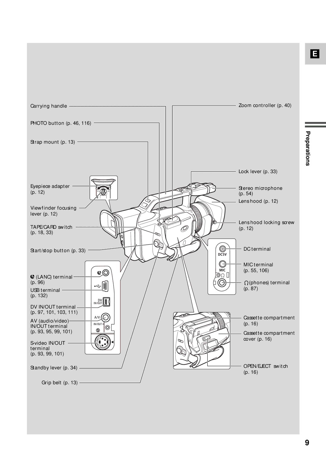 Canon XM2 PAL instruction manual Preparations 