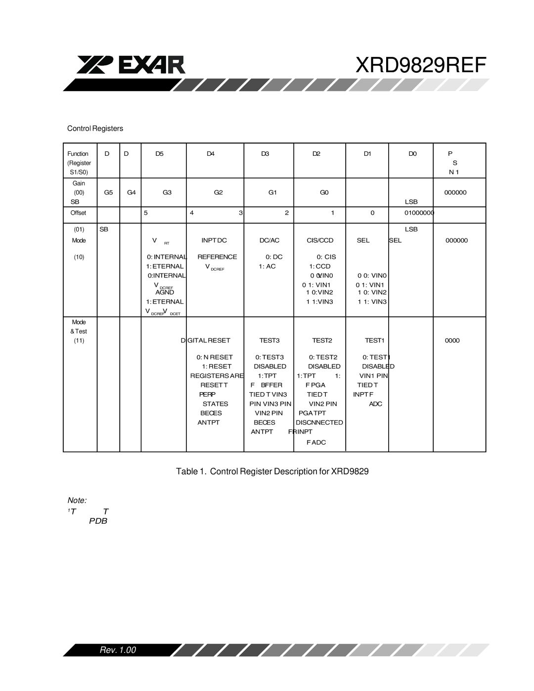 Canon XRD9829REF user manual Control Register Description for XRD9829 