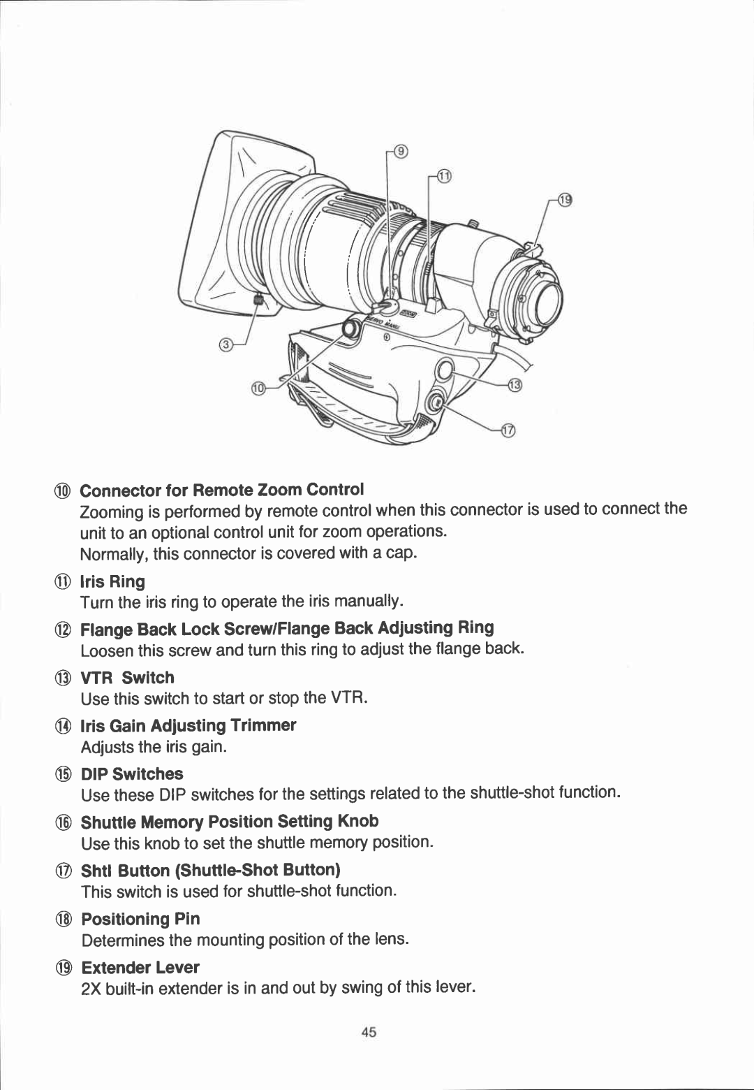 Canon YJ12x6.5B IRS-A manual 