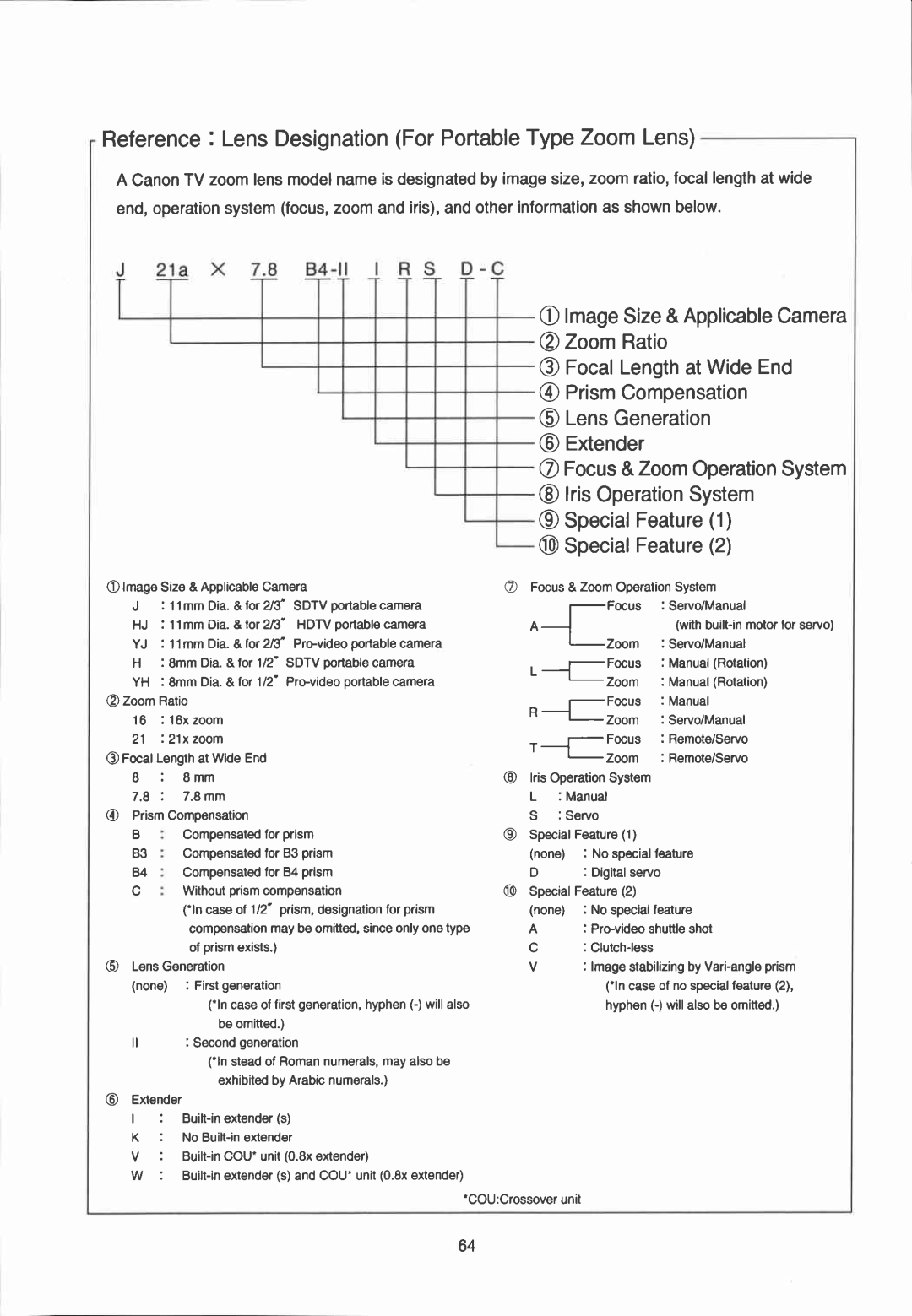 Canon YJ12x6.5B IRS-A manual 