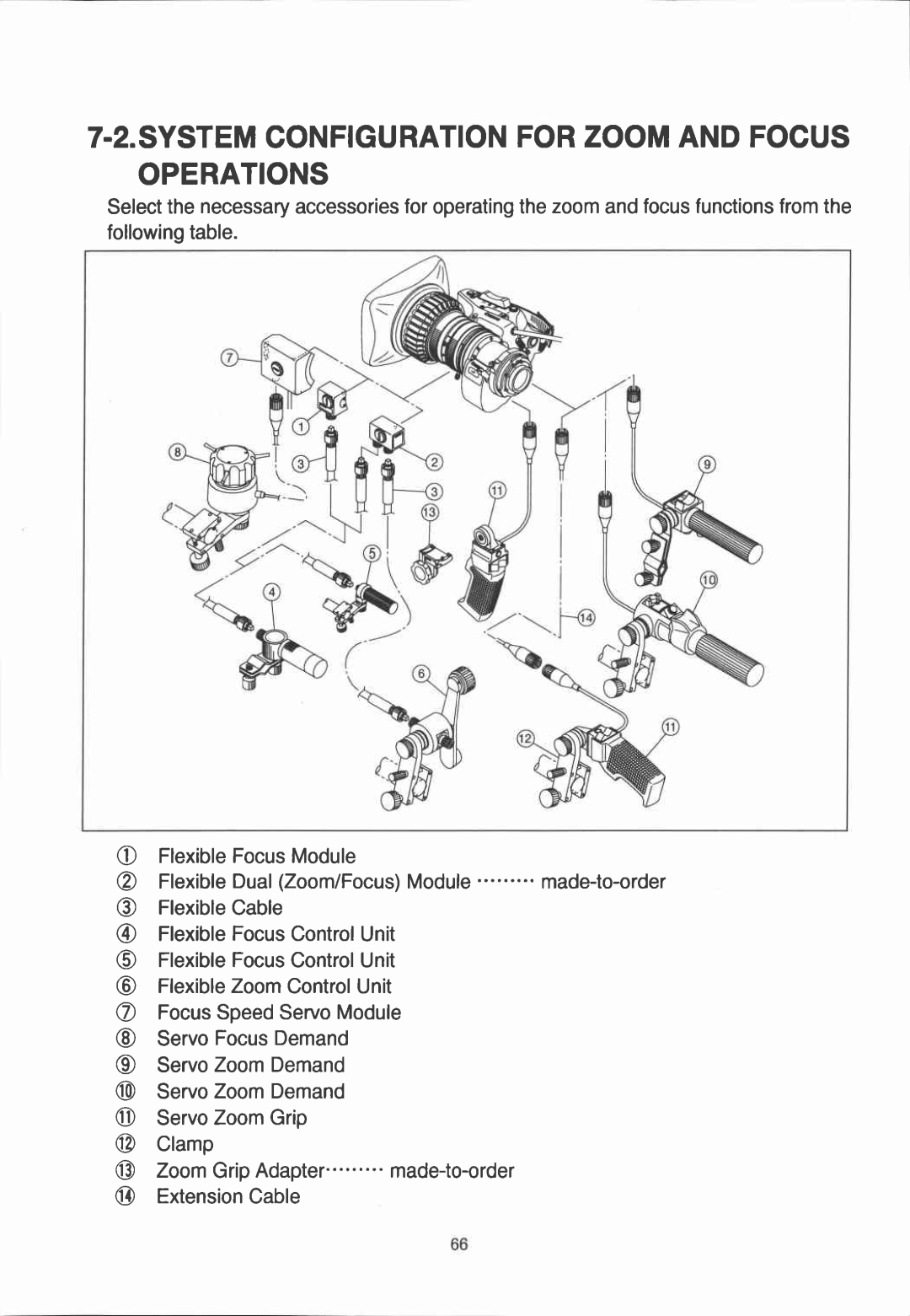 Canon YJ12x6.5B IRS-A manual 