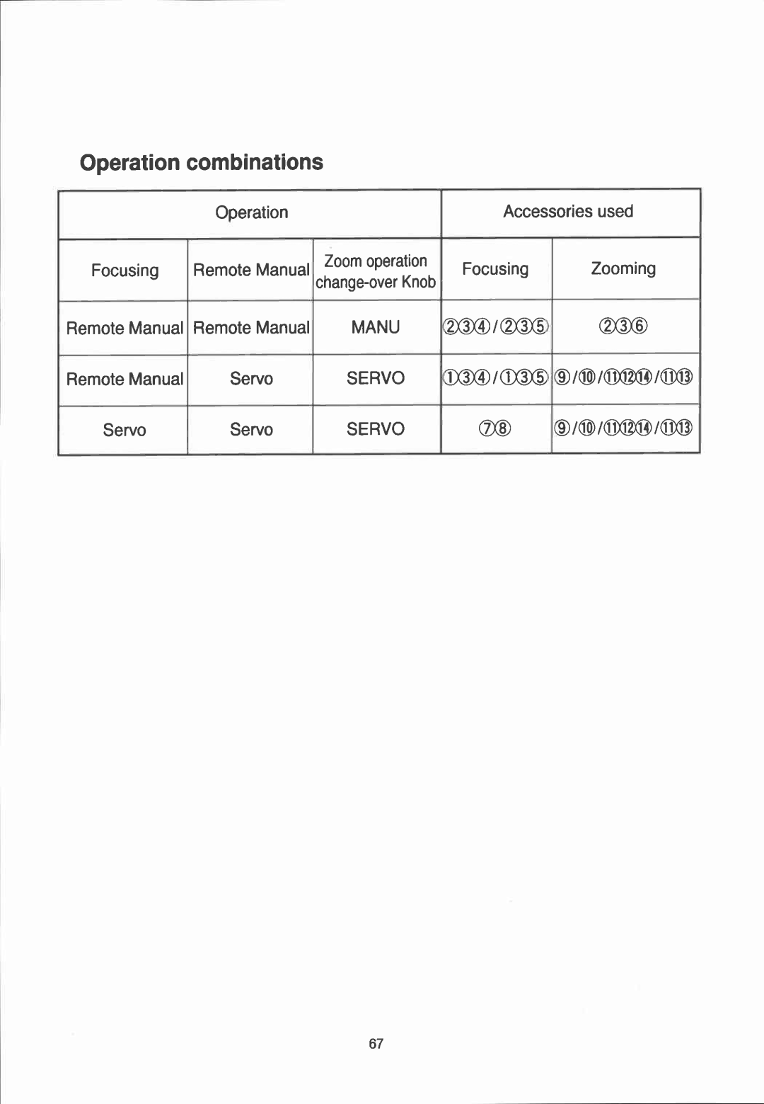 Canon YJ12x6.5B IRS-A manual 