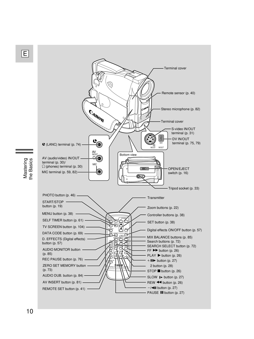 Canon ZR20 instruction manual Mastering the Basics 