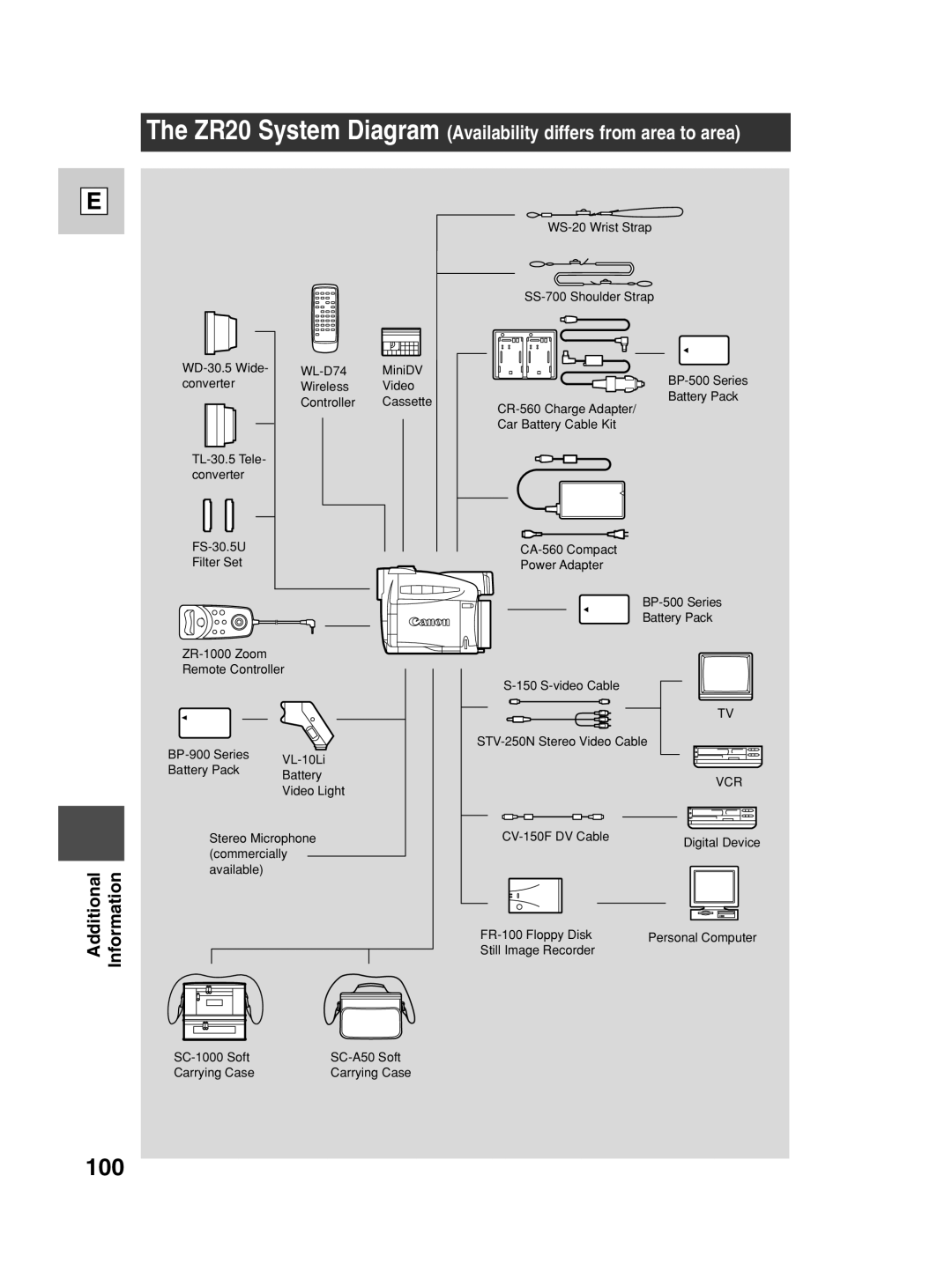 Canon ZR20 instruction manual 100 