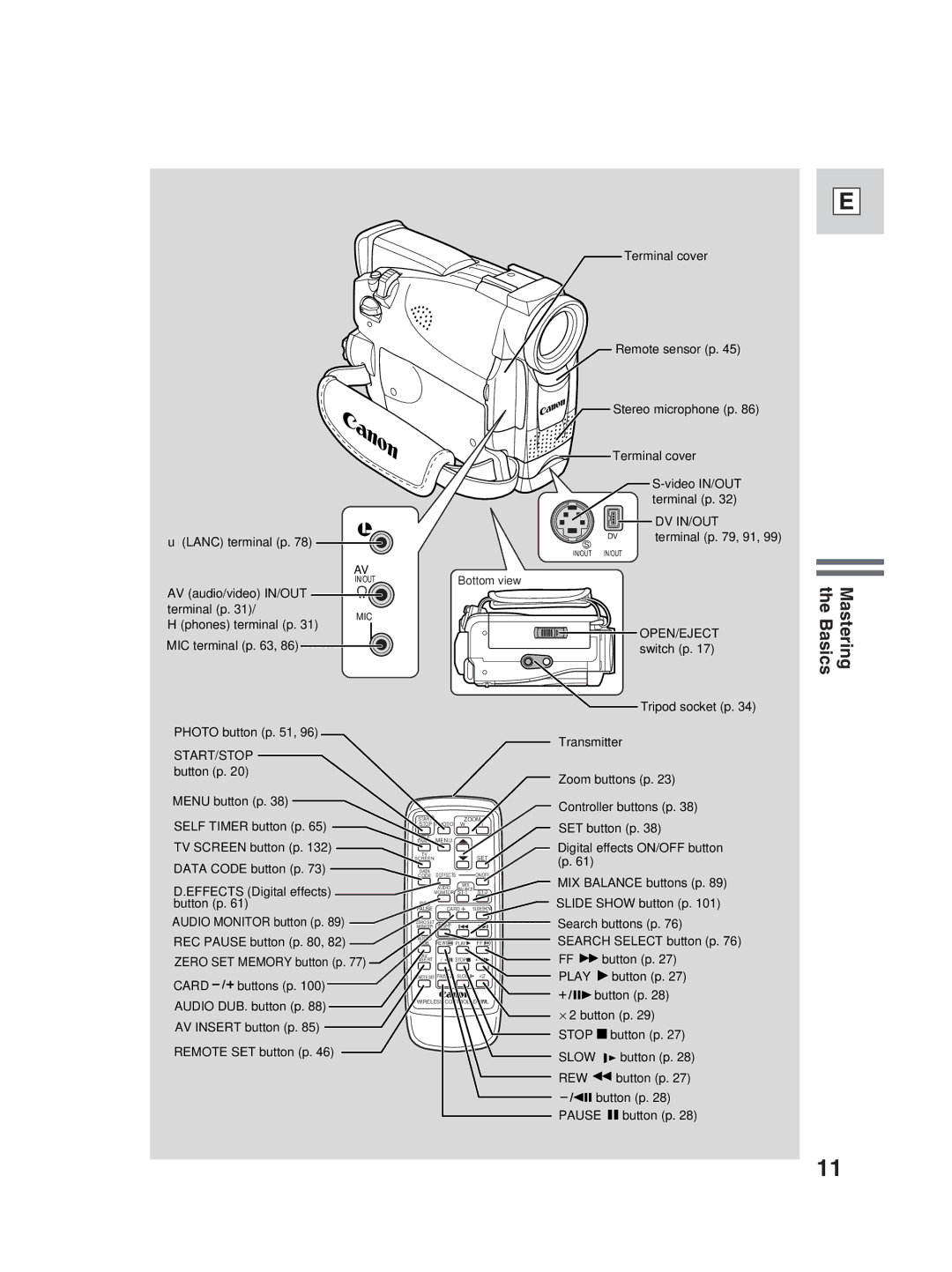 Canon ZR25 MC instruction manual Dv In/Out 