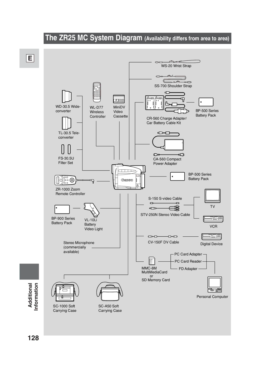 Canon ZR25 MC instruction manual 128 