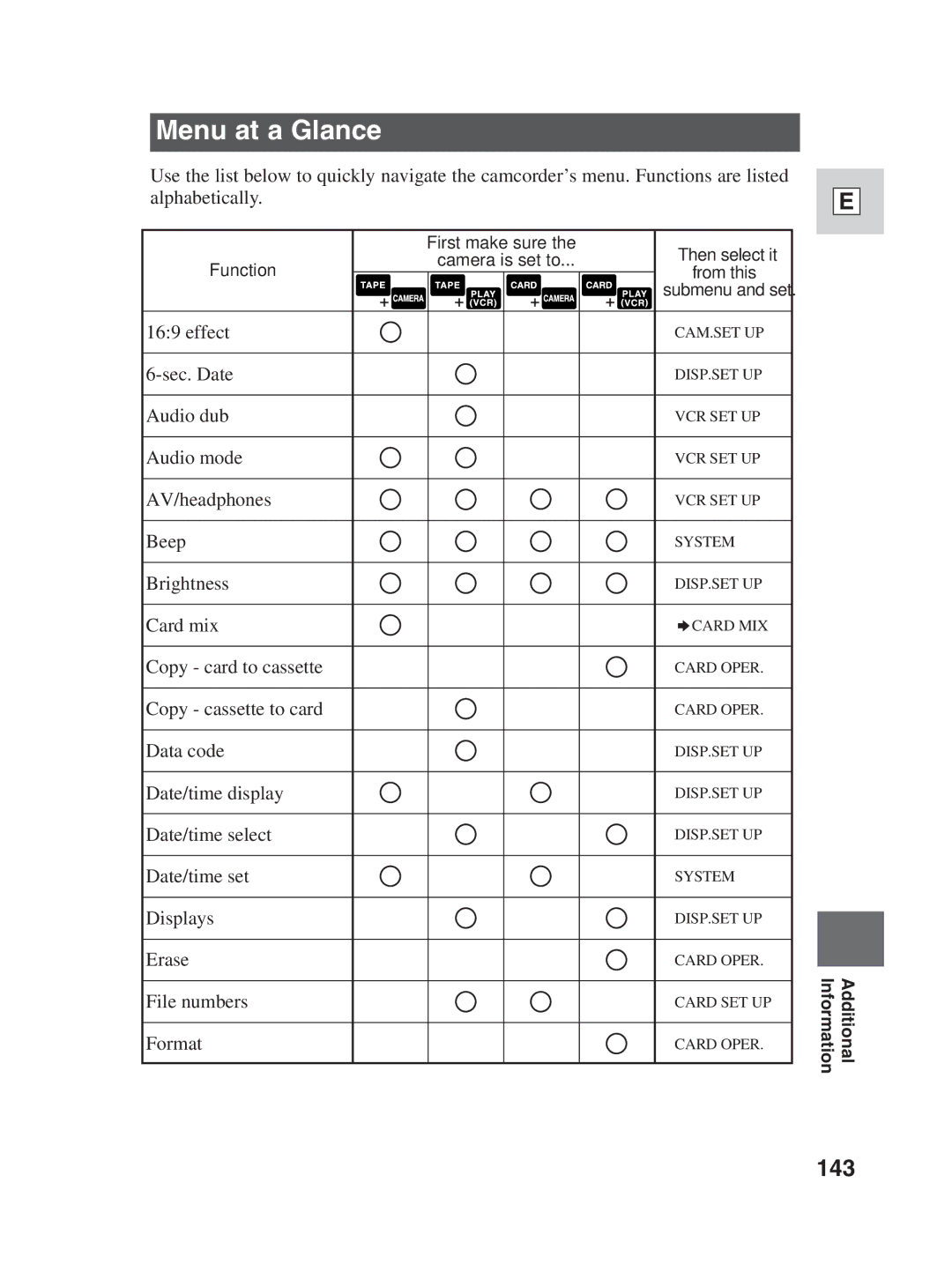 Canon ZR25 MC instruction manual Menu at a Glance, 143 