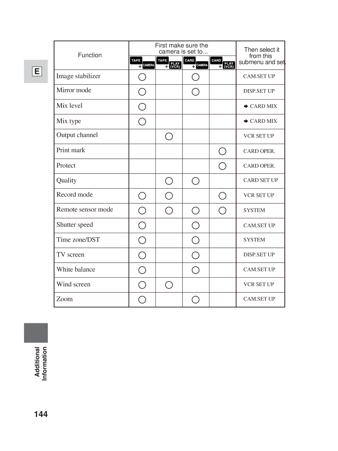 Canon ZR25 MC instruction manual 144 