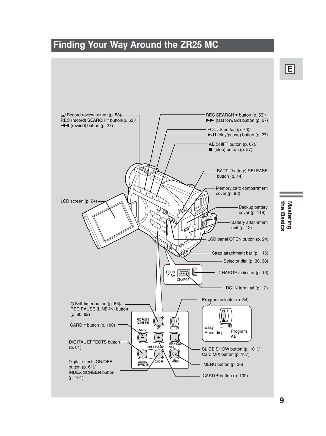 Canon instruction manual Finding Your Way Around the ZR25 MC, Mastering the Basics 