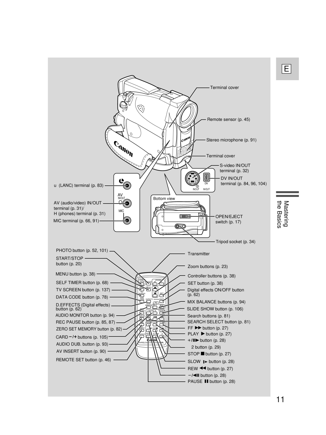 Canon ZR30 MC instruction manual Dv In/Out 