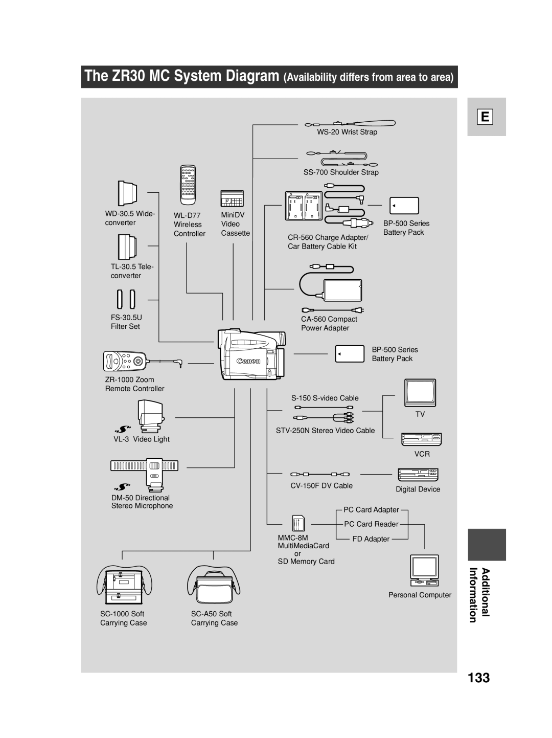 Canon ZR30 MC instruction manual 133 