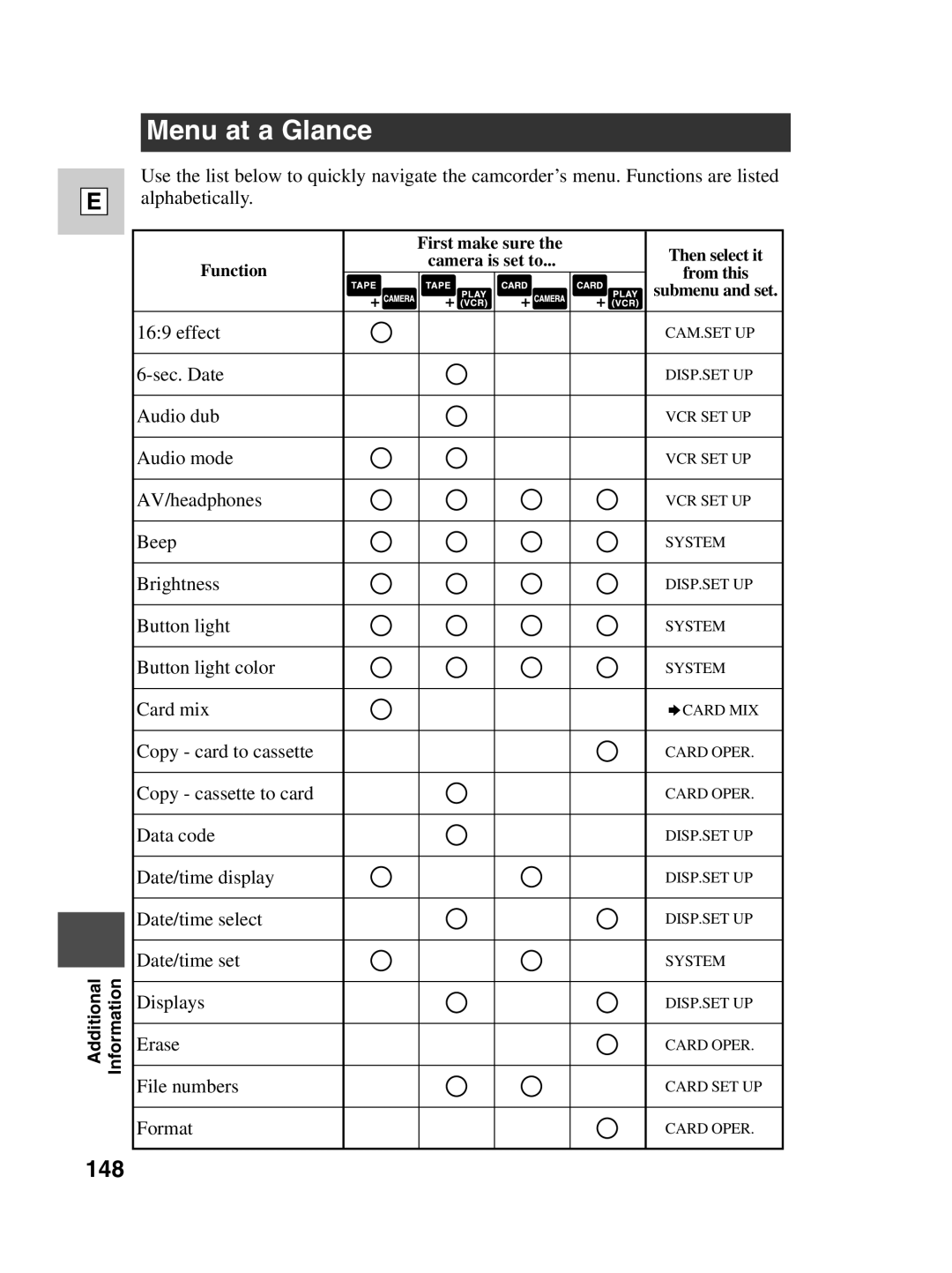 Canon ZR30 MC instruction manual Menu at a Glance, 148 