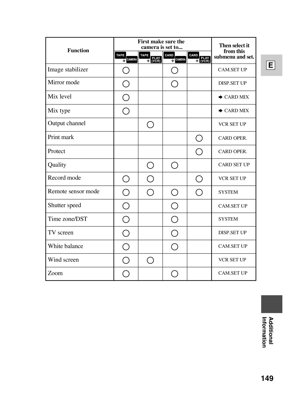 Canon ZR30 MC instruction manual 149 