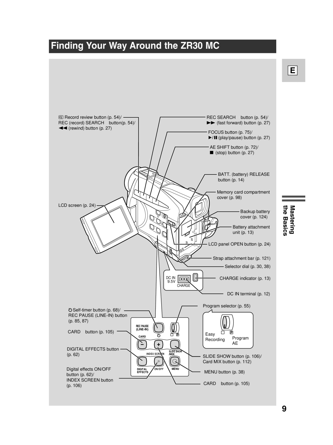 Canon instruction manual Finding Your Way Around the ZR30 MC, Mastering the Basics 