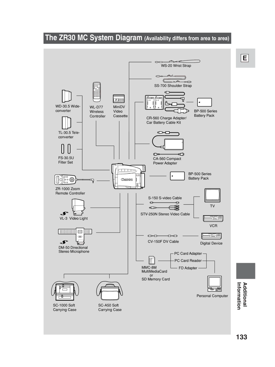 Canon ZR30MC instruction manual 133 