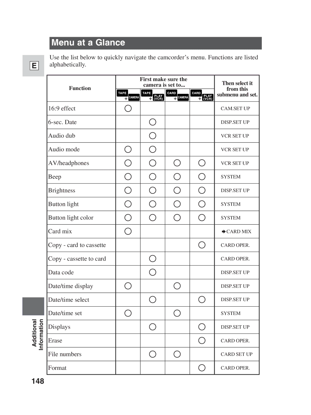 Canon ZR30MC instruction manual Menu at a Glance, 148 