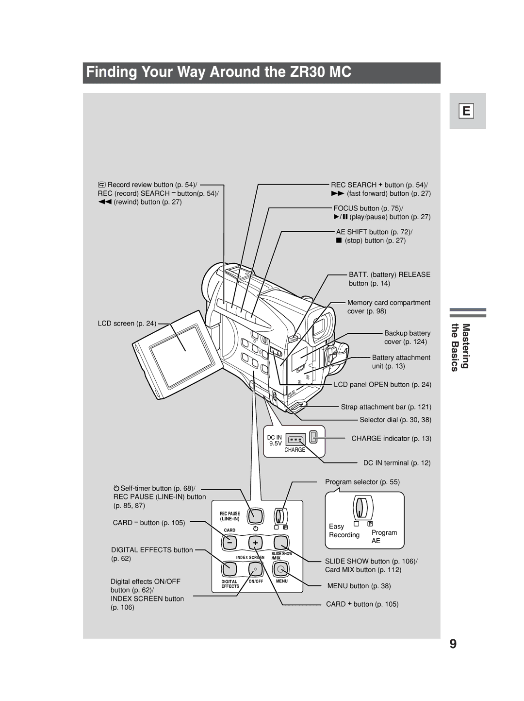 Canon ZR30MC instruction manual Finding Your Way Around the ZR30 MC, Mastering the Basics 