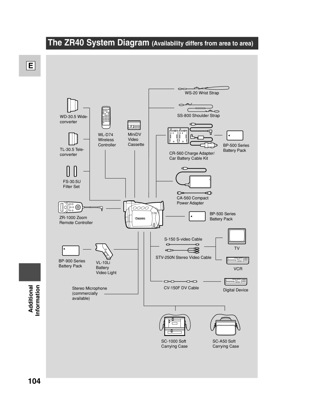 Canon instruction manual 104, ZR40 System Diagram Availability differs from area to area 