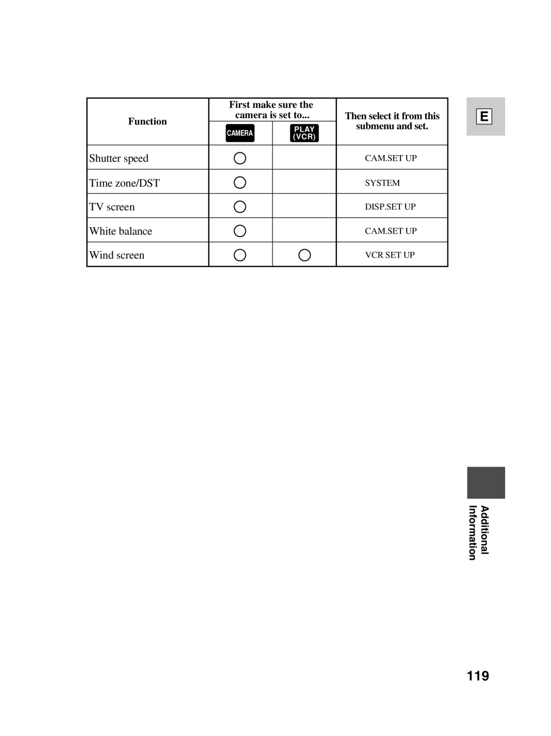 Canon ZR40 instruction manual 119 