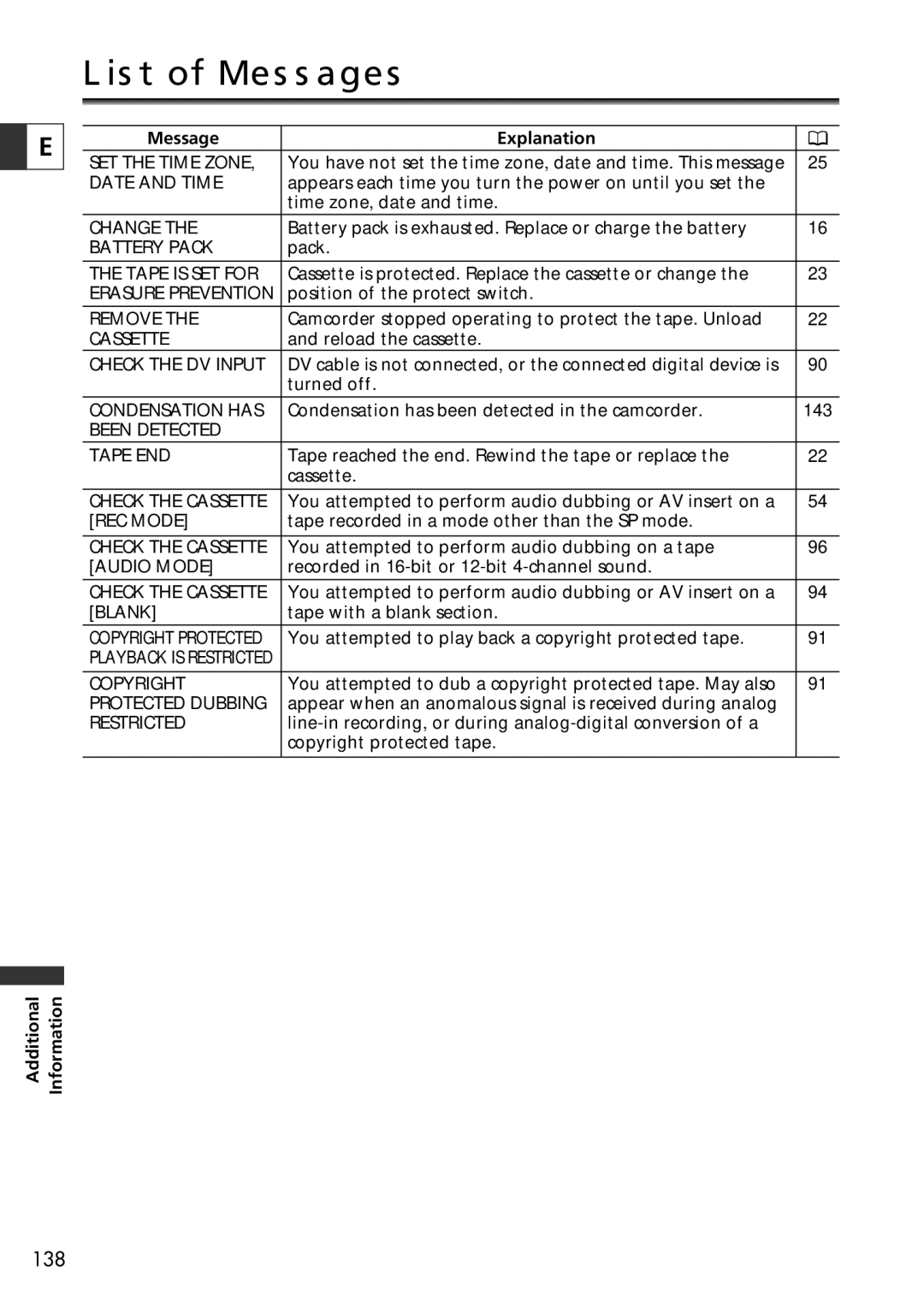 Canon ZR65 MC, ZR60, ZR70 MC instruction manual List of Messages, Message Explanation 