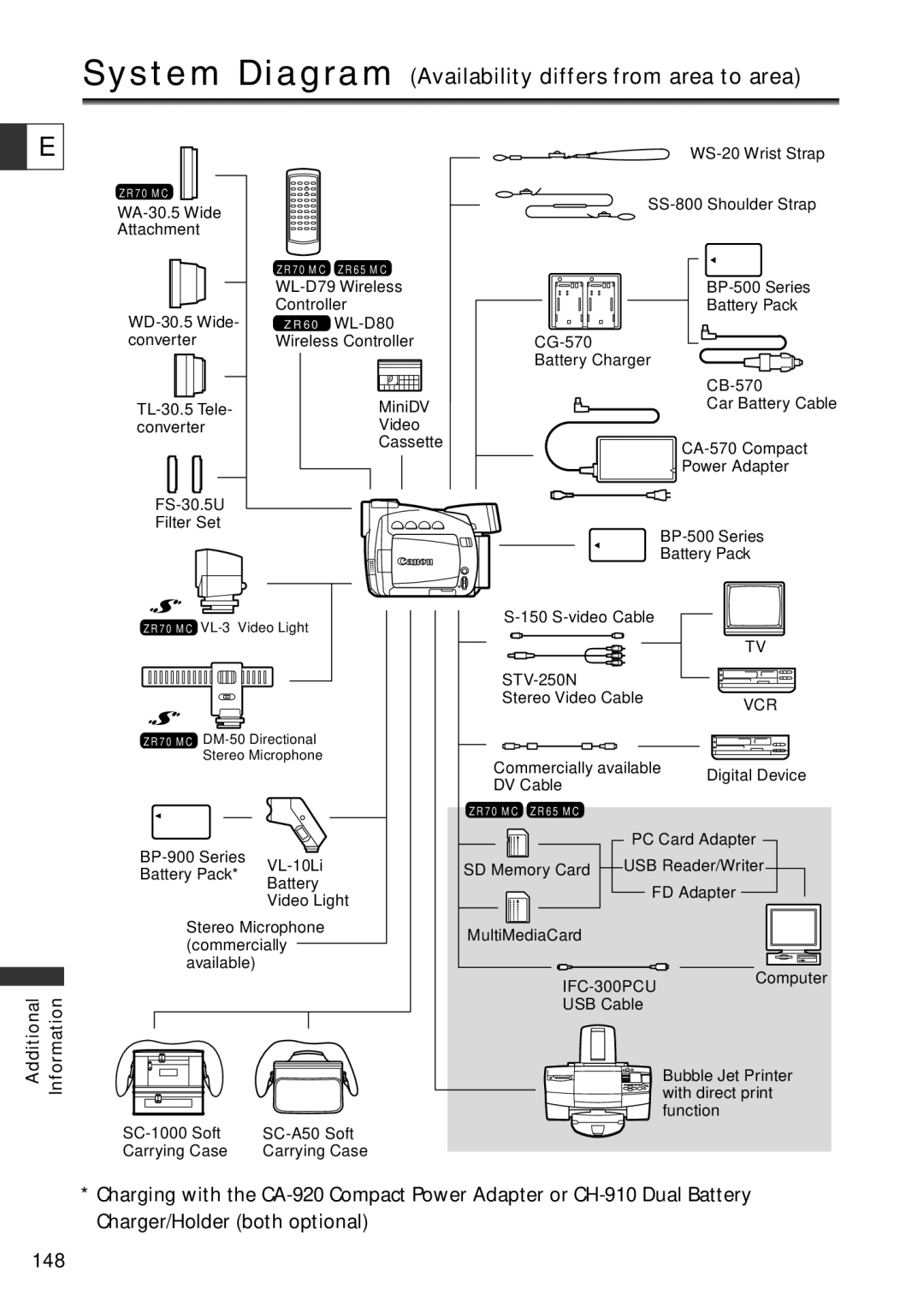 Canon ZR60, ZR65 MC, ZR70 MC instruction manual System Diagram Availability differs from area to area, Vcr 