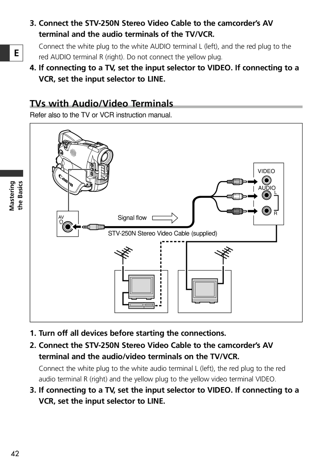 Canon ZR65 MC, ZR60, ZR70 MC instruction manual TVs with Audio/Video Terminals 