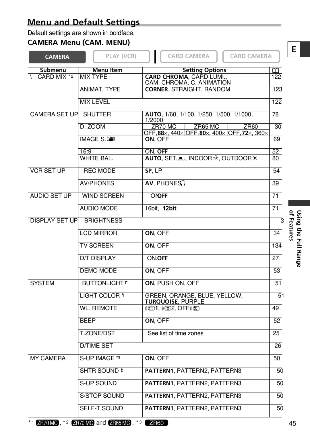 Canon ZR65 MC, ZR60, ZR70 MC instruction manual Menu and Default Settings, Camera Menu CAM. Menu 