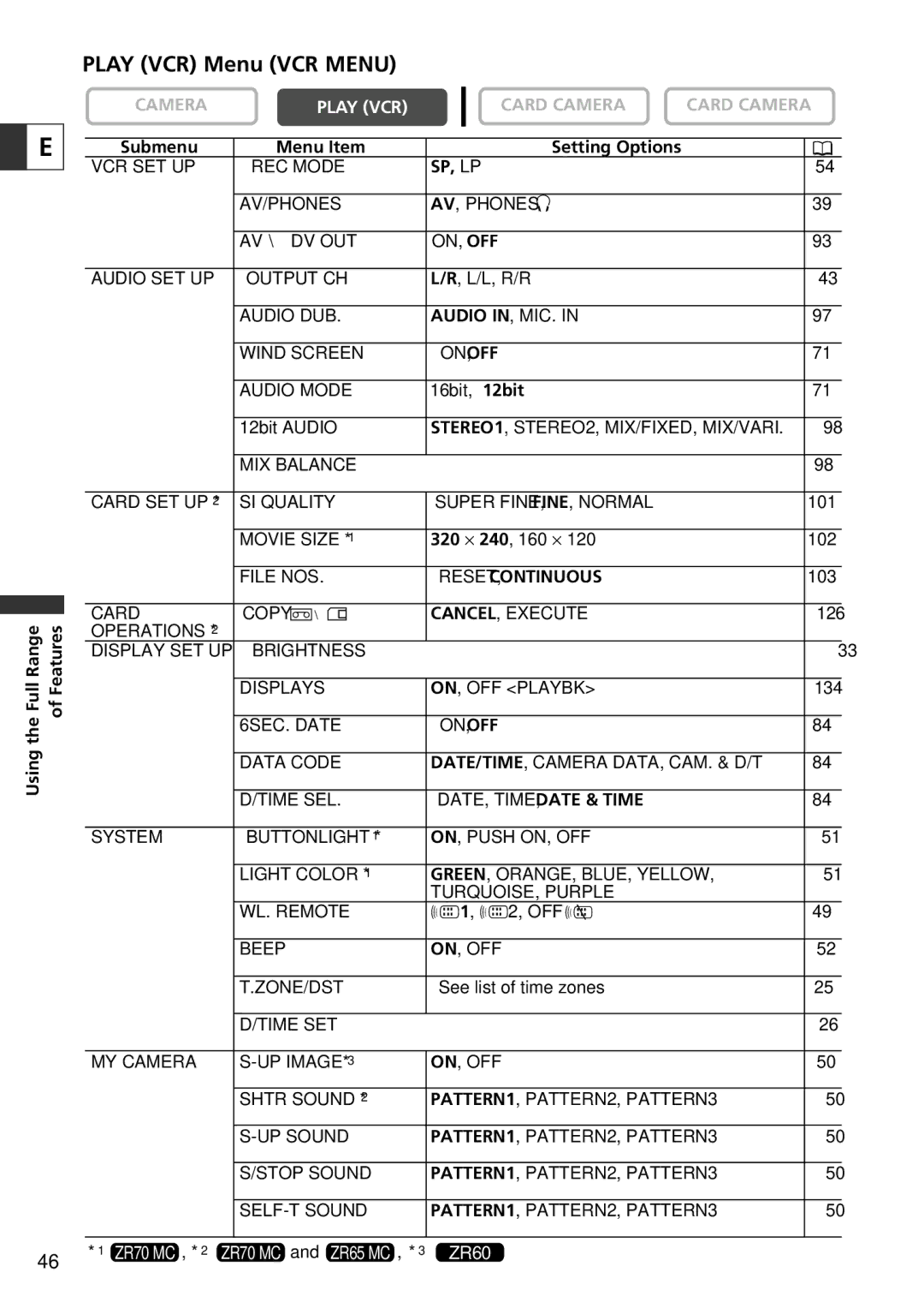 Canon ZR60, ZR65 MC, ZR70 MC instruction manual Play VCR Menu VCR Menu, Sp, Lp 