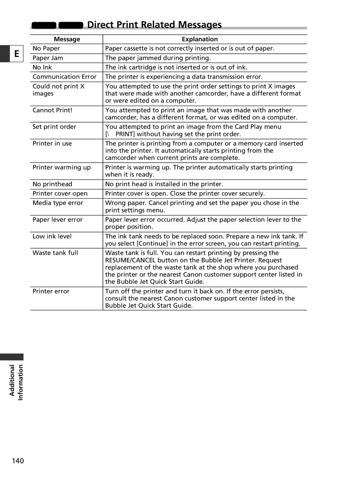 Canon instruction manual ZR70 MC ZR65 MC Direct Print Related Messages 