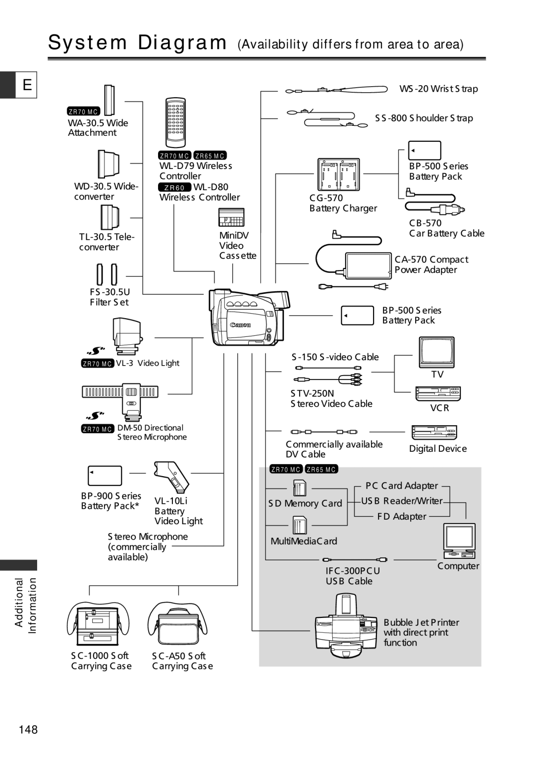 Canon ZR70 MC instruction manual System Diagram Availability differs from area to area, Vcr 