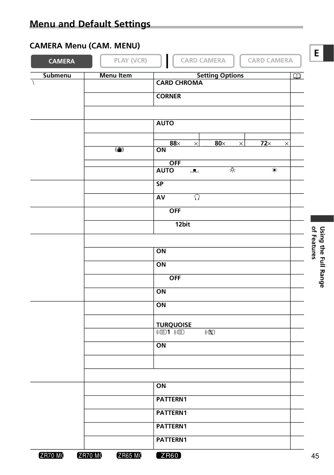 Canon ZR70 MC instruction manual Menu and Default Settings, Camera Menu CAM. Menu 