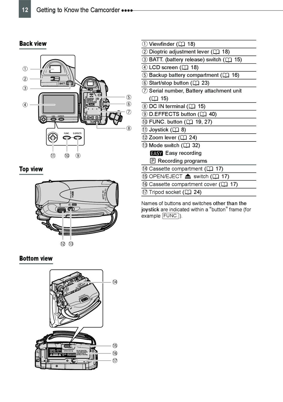 Canon ZR800 instruction manual Back view Top view Bottom view, Open/Eject 