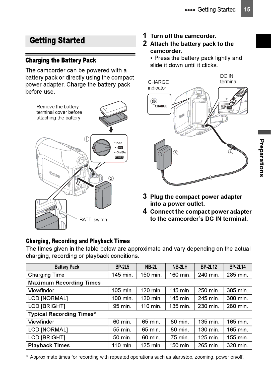 Canon ZR800 instruction manual Getting Started, Charging the Battery Pack, Charging, Recording and Playback Times 