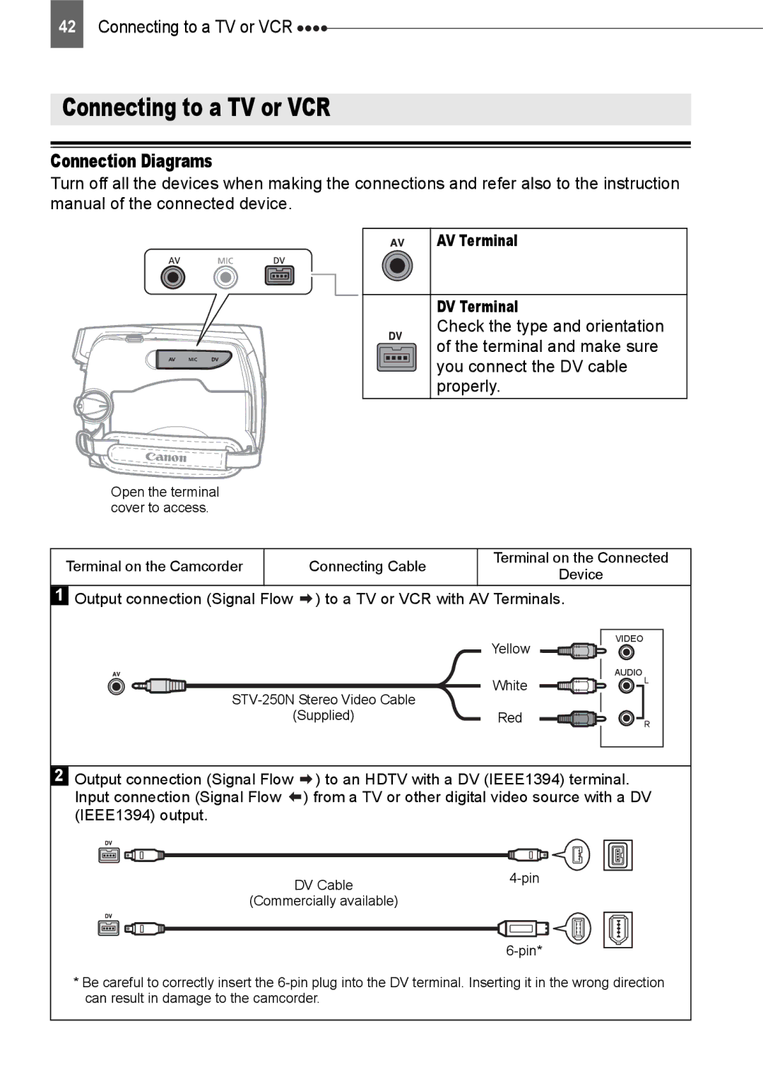 Canon ZR800 instruction manual Connecting to a TV or VCR, Connection Diagrams, AV Terminal DV Terminal, Pin 