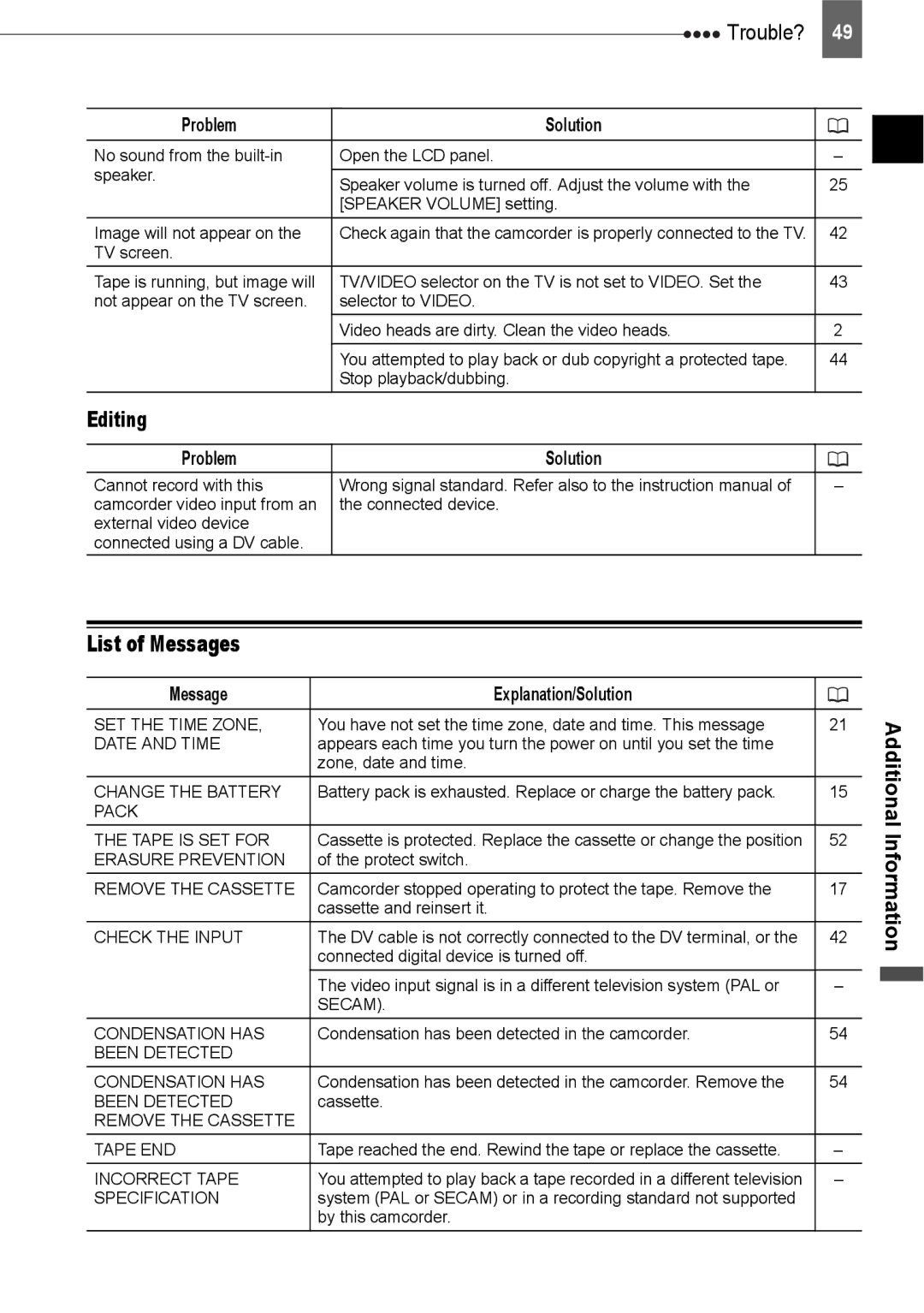 Canon ZR800 instruction manual List of Messages, Editing, Message Explanation/Solution 