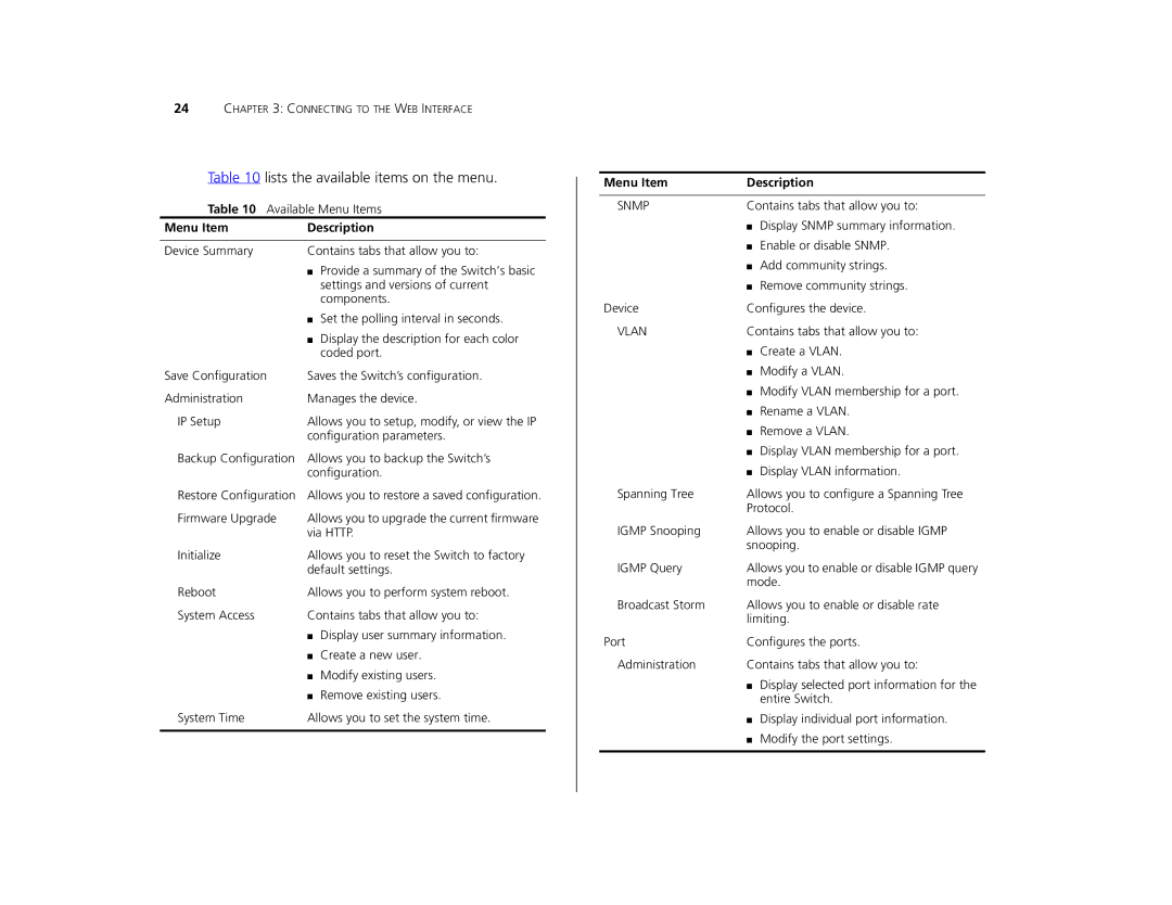 Canton 3C16476CS manual Lists the available items on the menu, Menu Item Description 