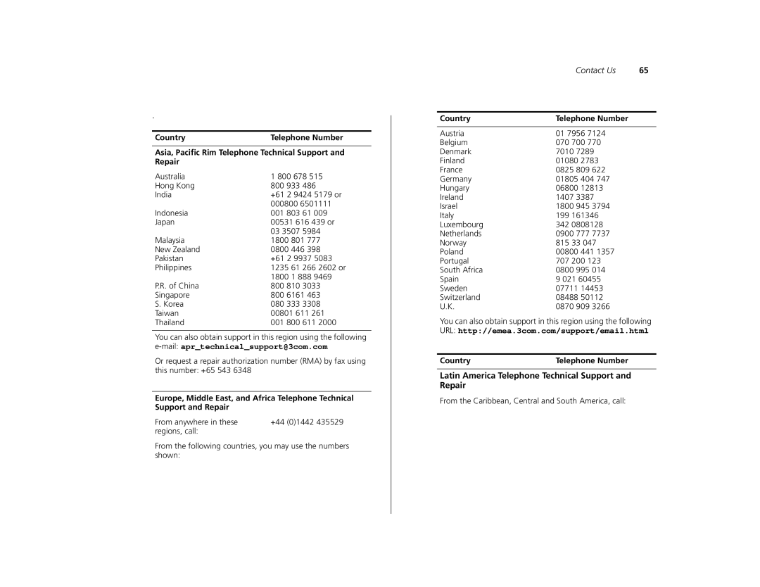 Canton 3C16476CS manual Country Telephone Number 