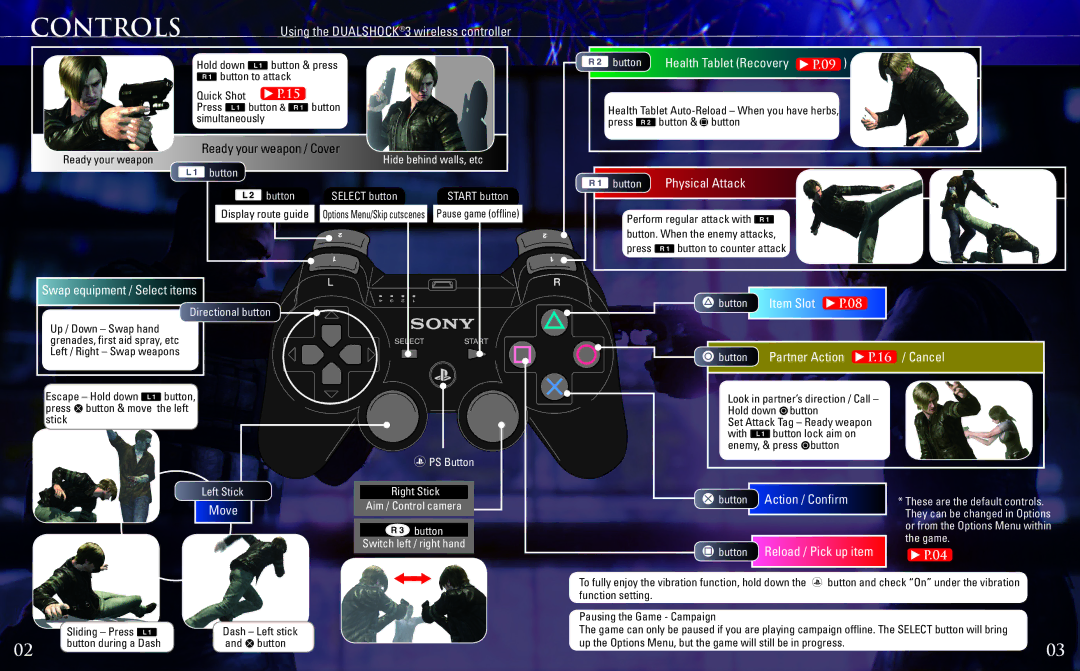 Capcom 13388340477 Ready your weapon, Button Select button, Button Physical Attack, Directional button, Left Stick, Game 