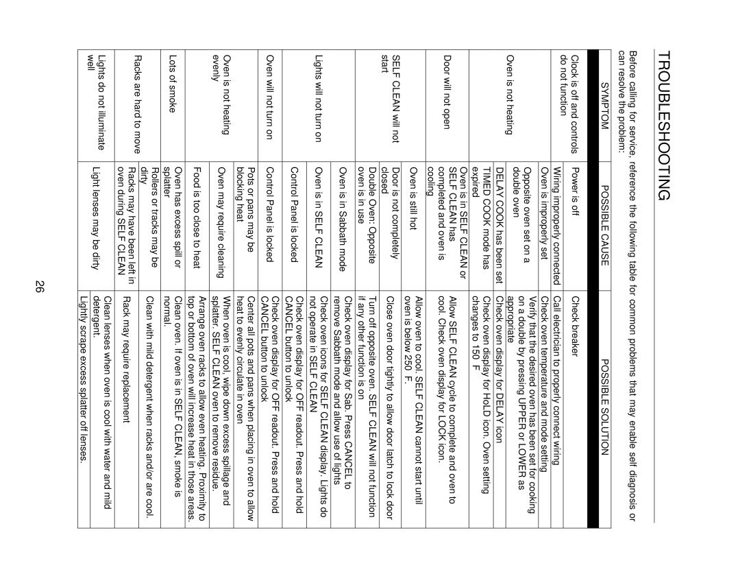 Capital Cooking MWO302ES, MWO301ES manual Troubleshooting, Symptom Possible Cause Possible Solution 