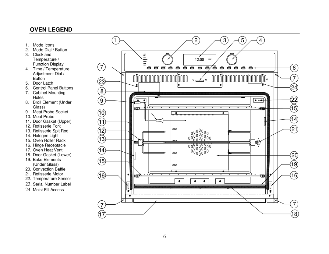 Capital Cooking MWO302ES, MWO301ES manual Oven Legend 