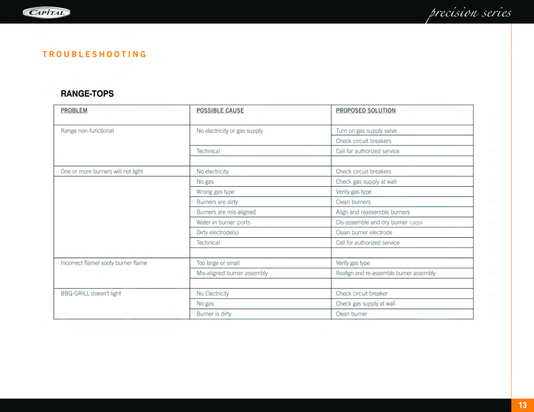 Capital Cooking Range manual 