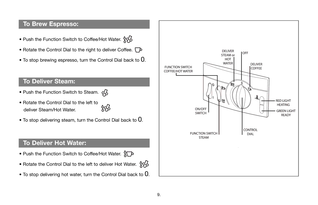 Capresso 115 warranty To Brew Espresso 