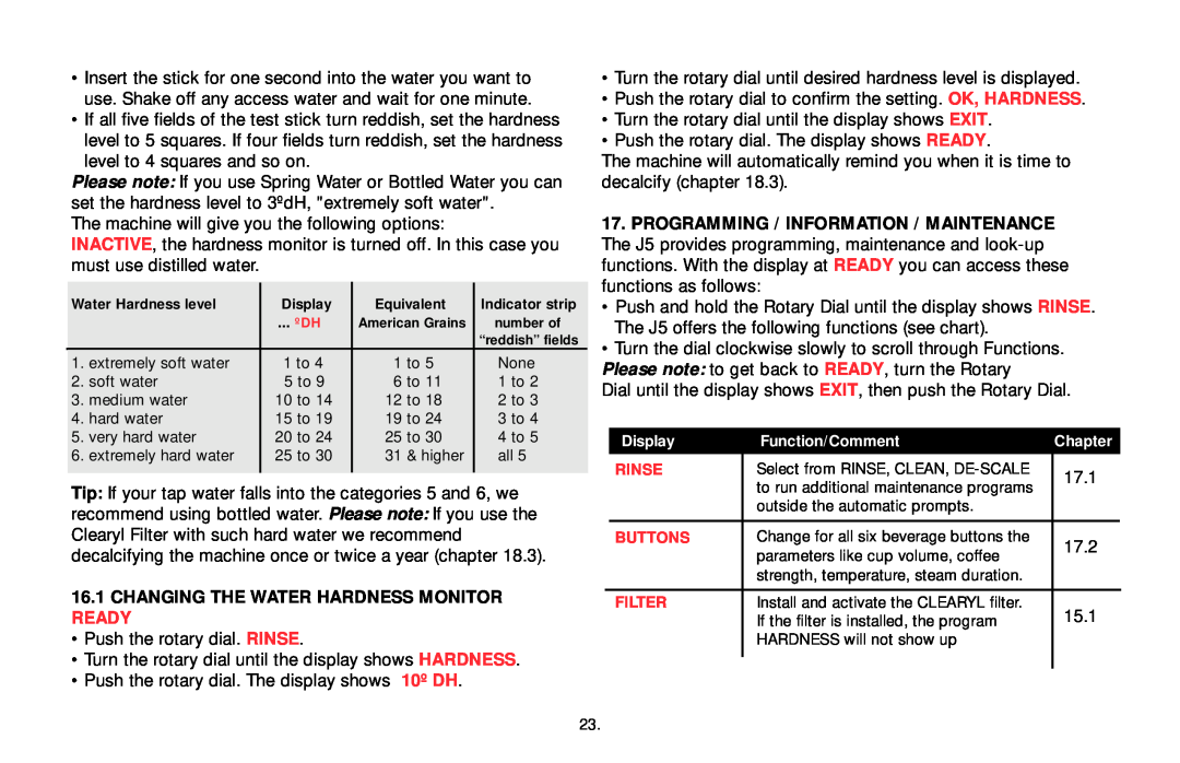 Capresso Impressa J5 warranty Changing The Water Hardness Monitor Ready, º Dh 