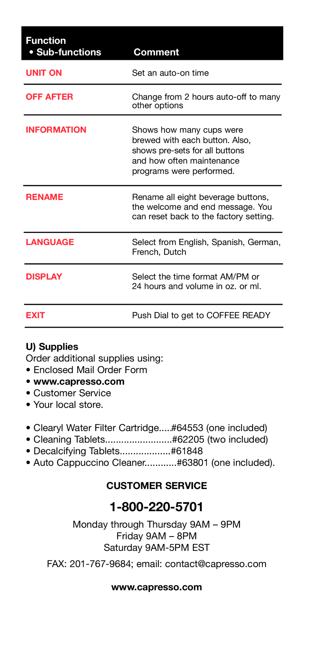 Capresso Z5, Z6 operating instructions Function Sub-functions Comment, Supplies 