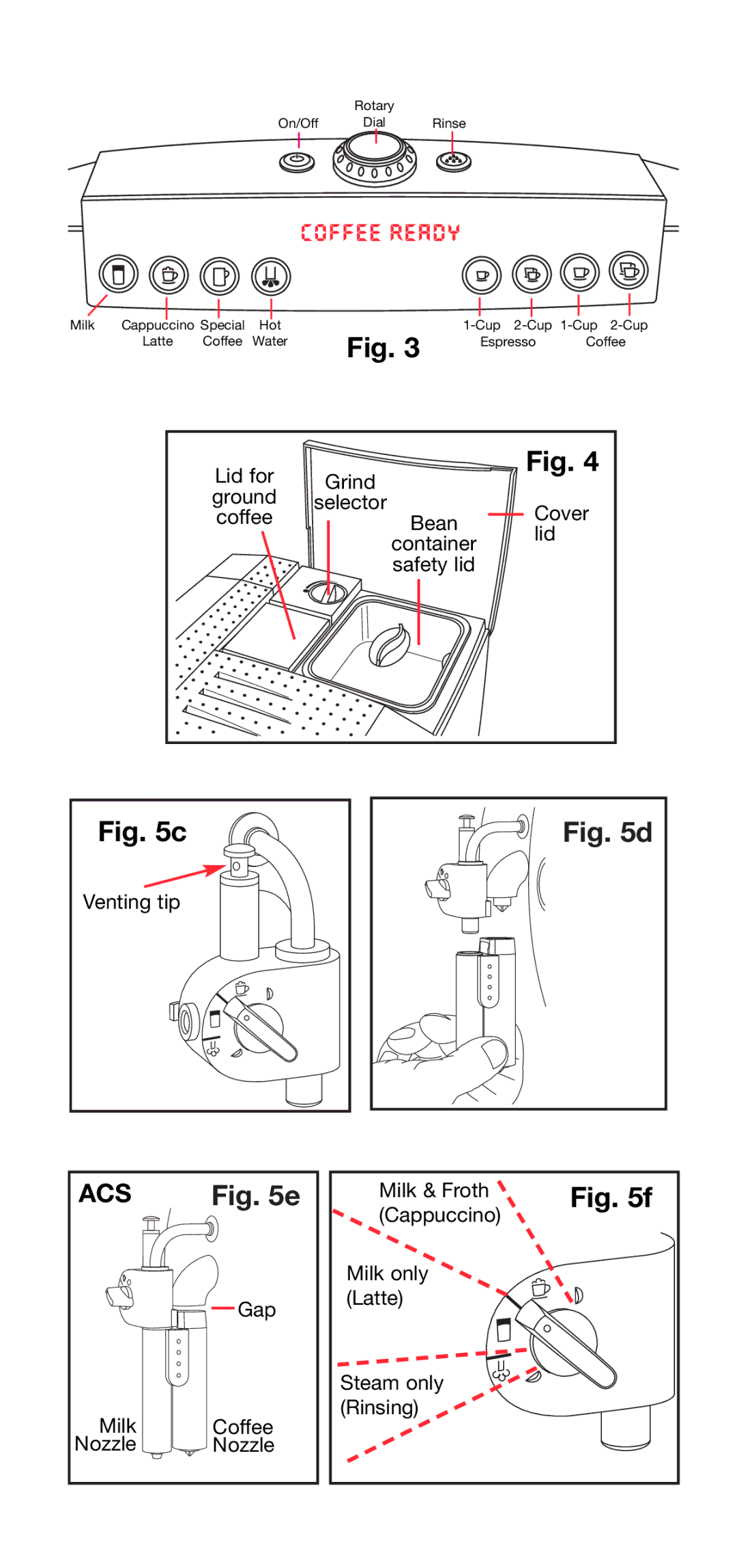 Capresso Z5, Z6 operating instructions Acs 