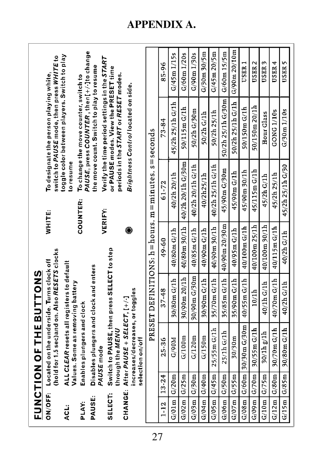 CarAlarms.com 750GT-2 manual Appendix a 